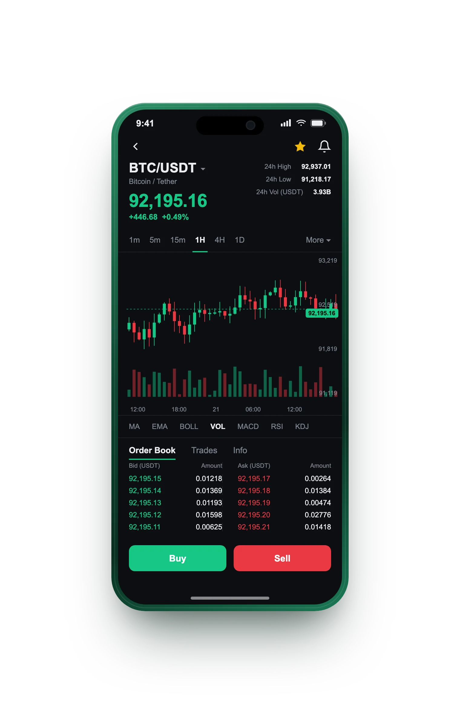 Serein Placoire — BTC/USDT live candlestick chart, order book and one-tap Buy/Sell on mobile